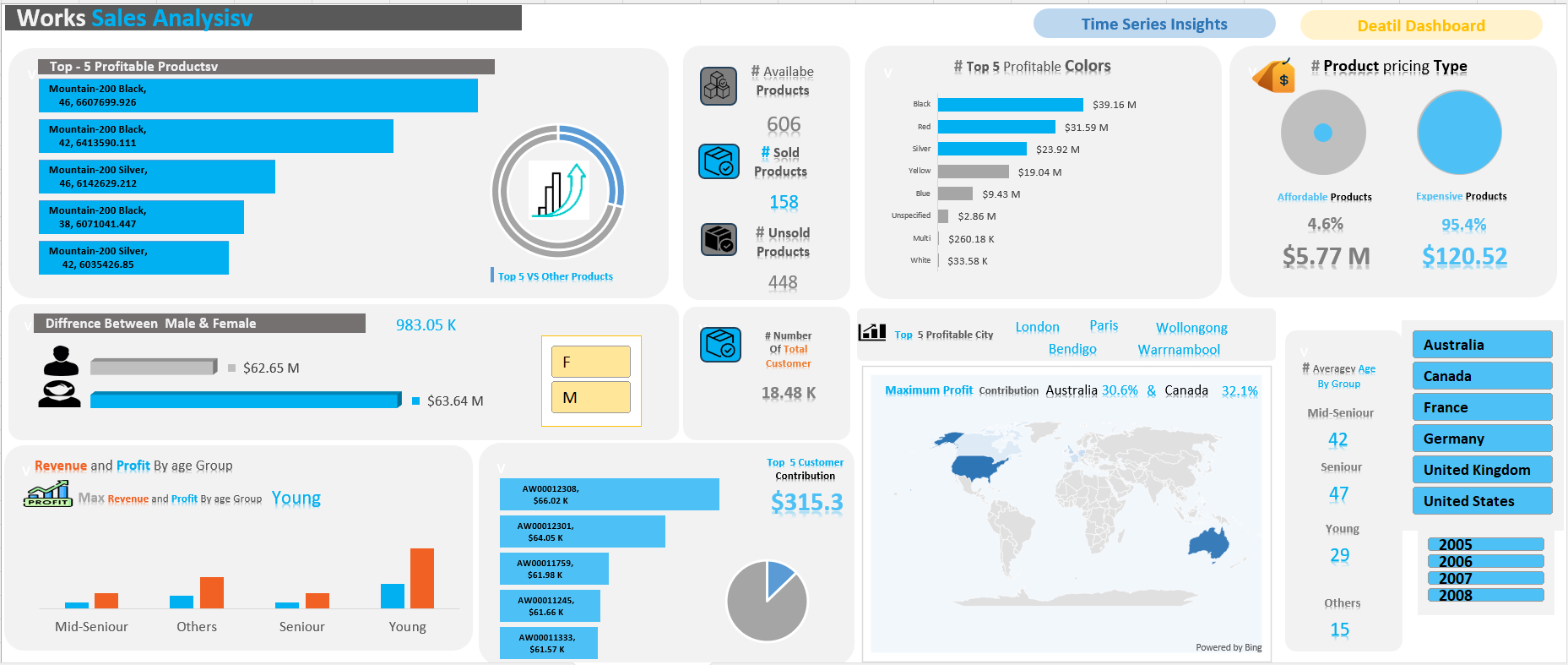 dataanalysis